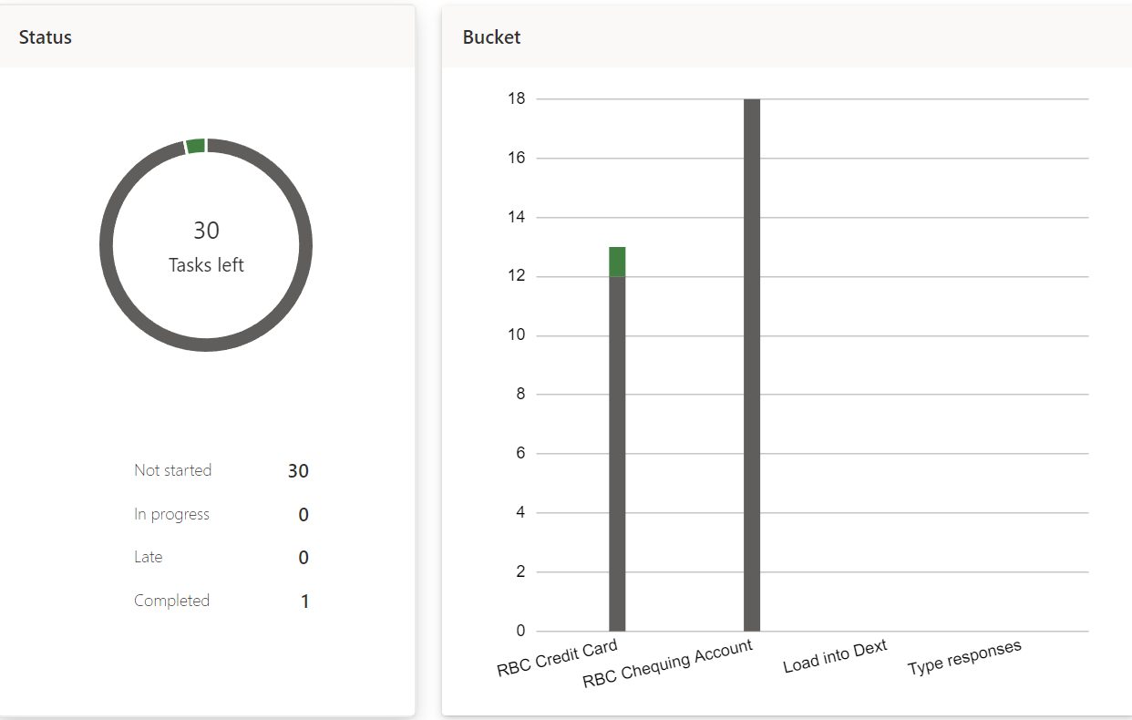 Simplified Client Tasks In 2024 Planner App Achen Henderson CPAs   A Screenshot Of A Graph Description Automatically 